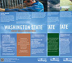 A selection of Washington State competitive advantages print materials